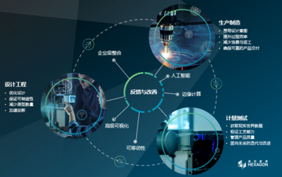 煥發數字化的威力 ?？怂箍蒂x能制造業數字化轉型之道