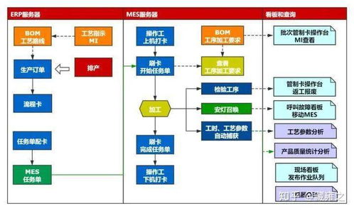 從ERP到MES 構建企業智能工廠的基石——兼論網站建設與維護的關鍵角色